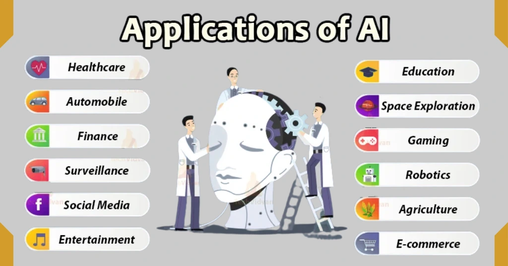 Ethical concerns of AI in education healthcare and business focusing on privacy and fairness